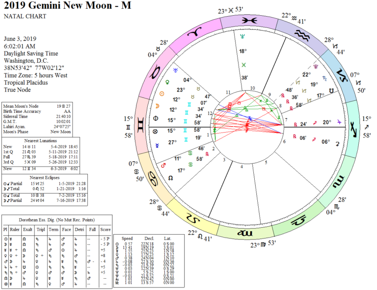 2019 Gemini New Moon – Clearly Communicate your Intentions - Quadrivium ...