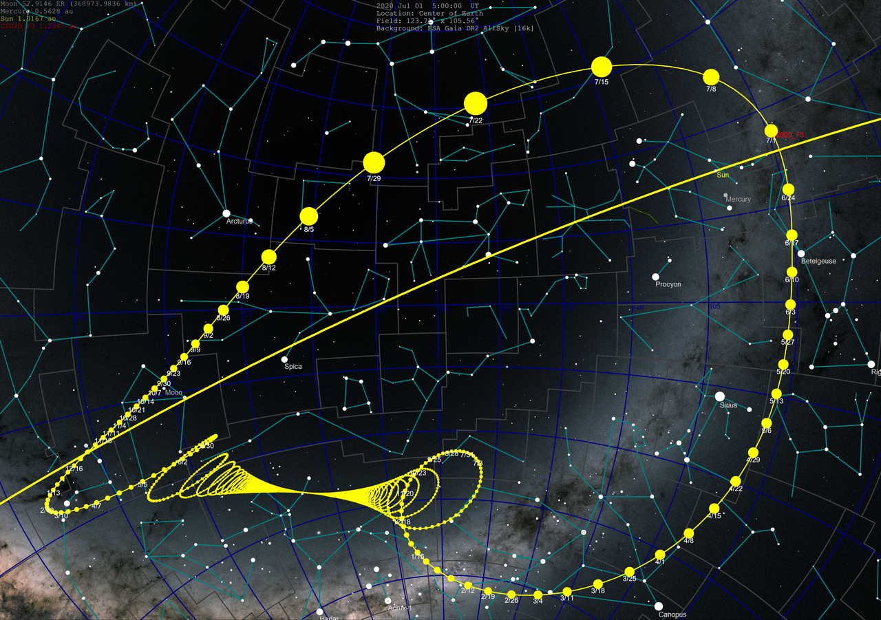 The Astrology of Comets Part 2 Placing the Comet in the Chart