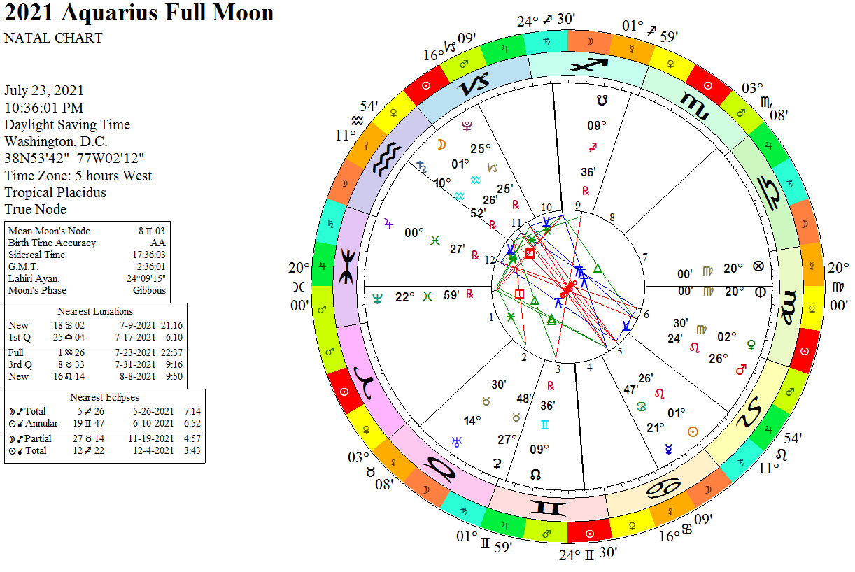 Лайф мун календарь. Полнолуние май 2023. Gardening Moon Calendar.