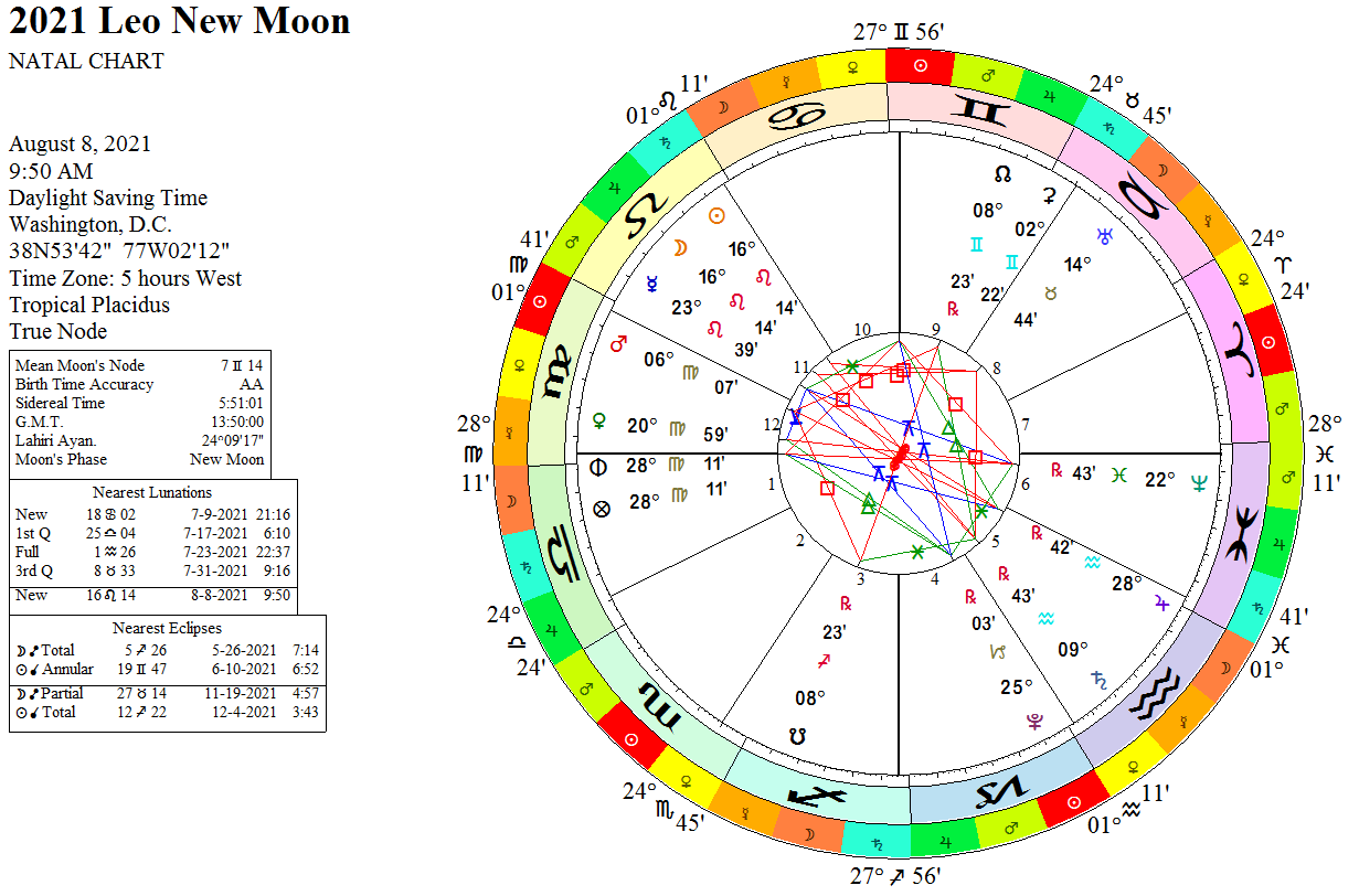 Mundane Astrology. Новолуние в натальной карте как выглядит.